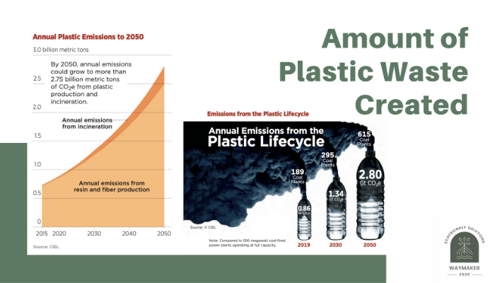 INTRODUCTION OF MECHANICAL AND CHEMICAL RECYCLING