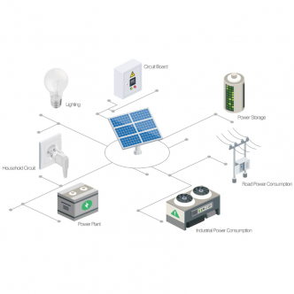 Commercial & Industrial System