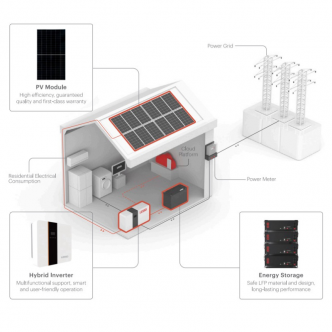 Residential System