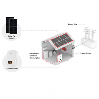 On-Grid Solution